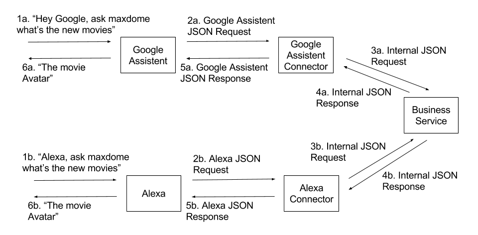 Abstracted Workflow